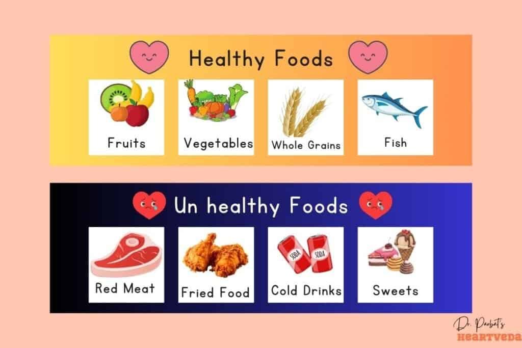 Healthy vs Unhealthy foods - Dr. Biprajit Parbat - HEARTVEDA
