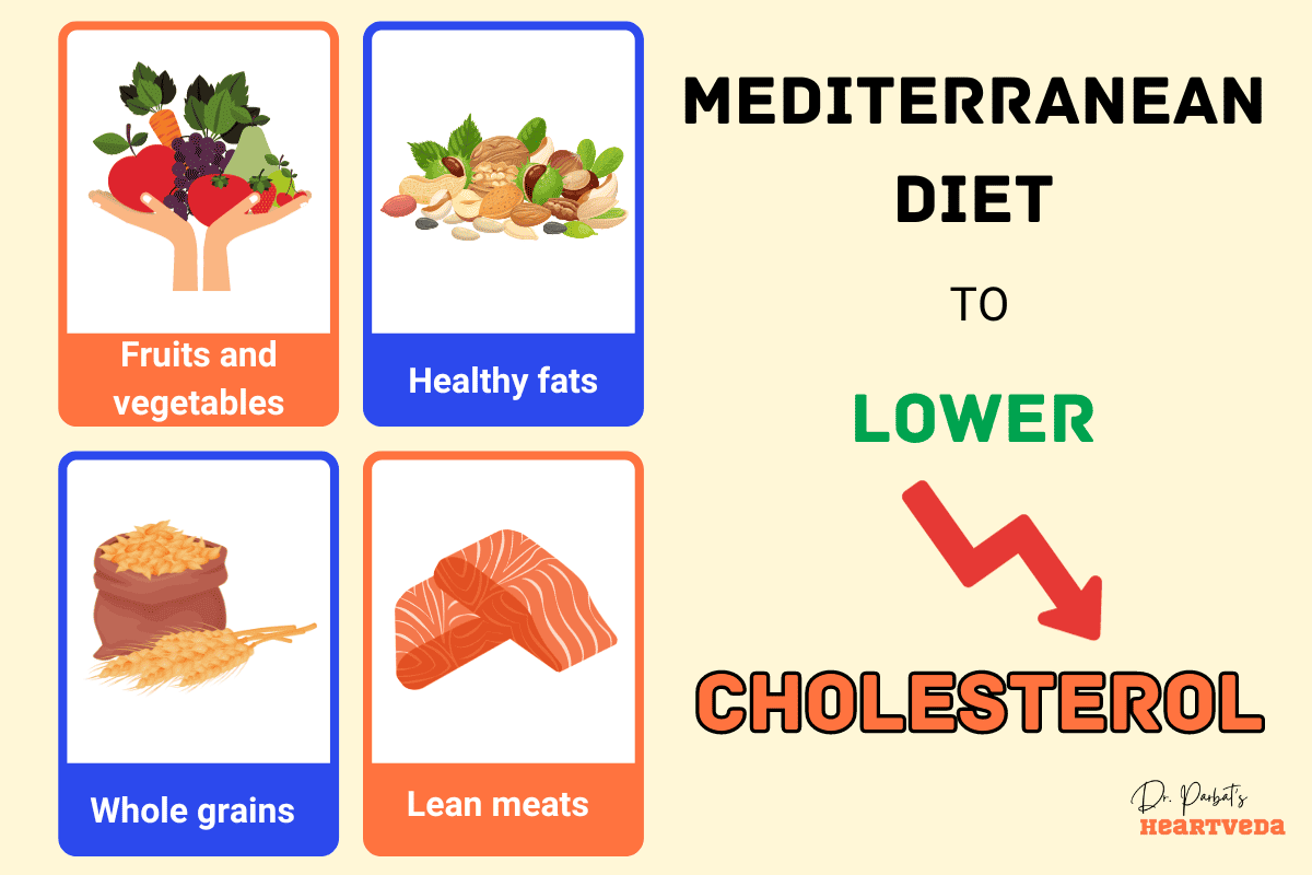 Best diet to lower Cholesterol - Dr. Biprajit Parbat - HEARTVEDA