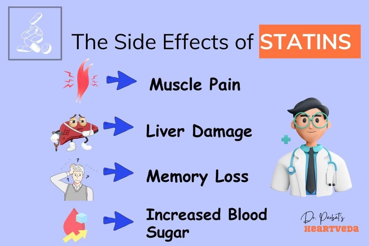 Side effects of statin - Dr. Biprajit Parbat - HEARTVEDA