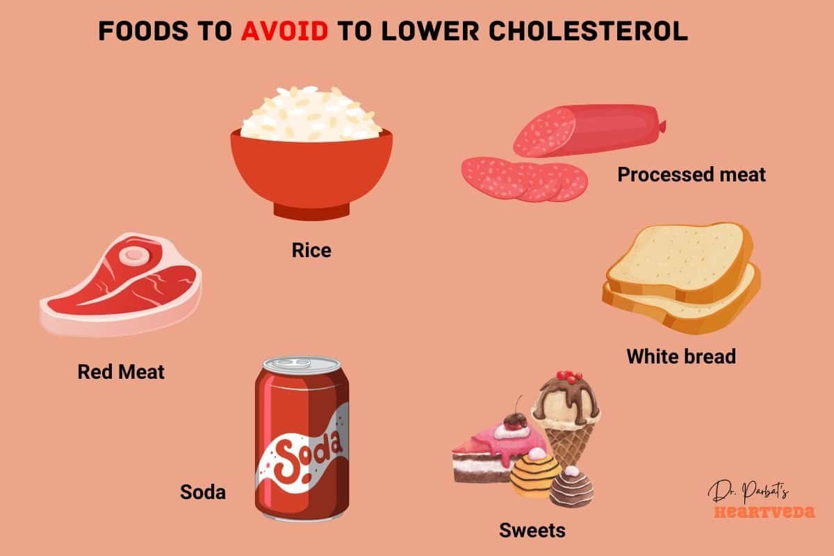 Foods to avoid to lower Cholesterol - Dr. Biprajit Parbat - HEARTVEDA