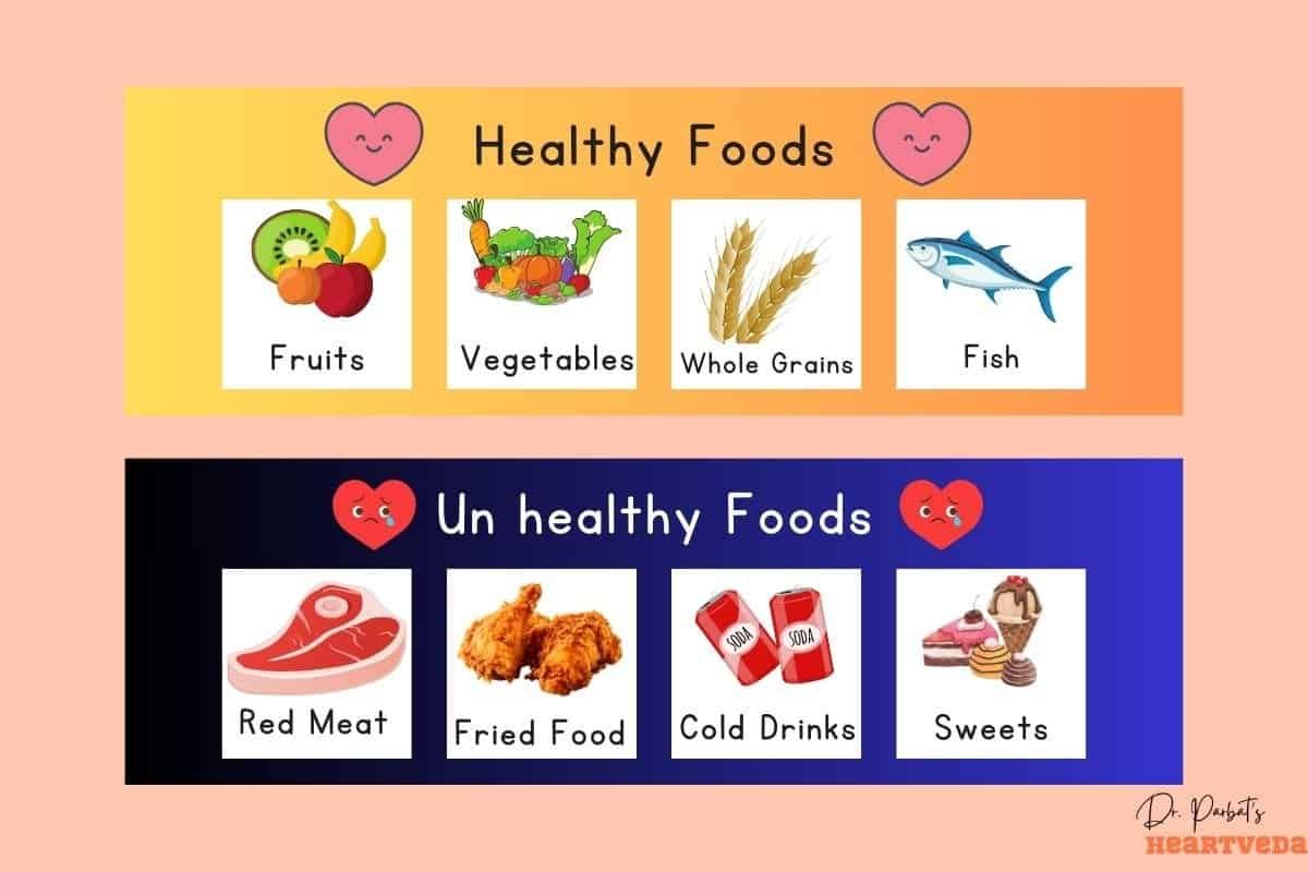 Healthy and Unhealthy foods - Dr. Biprajit Parbat - HEARTVEDA