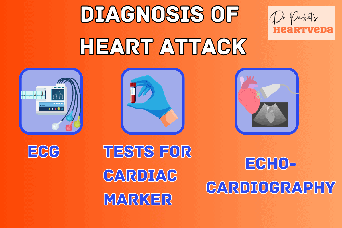 Heart Medications After a Heart Attack: Treatment and Prevention