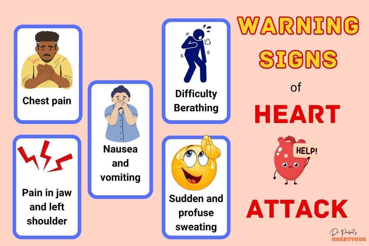 Warning signs of heart attack - Dr. Biprajit Parbat - HEARTVEDA
