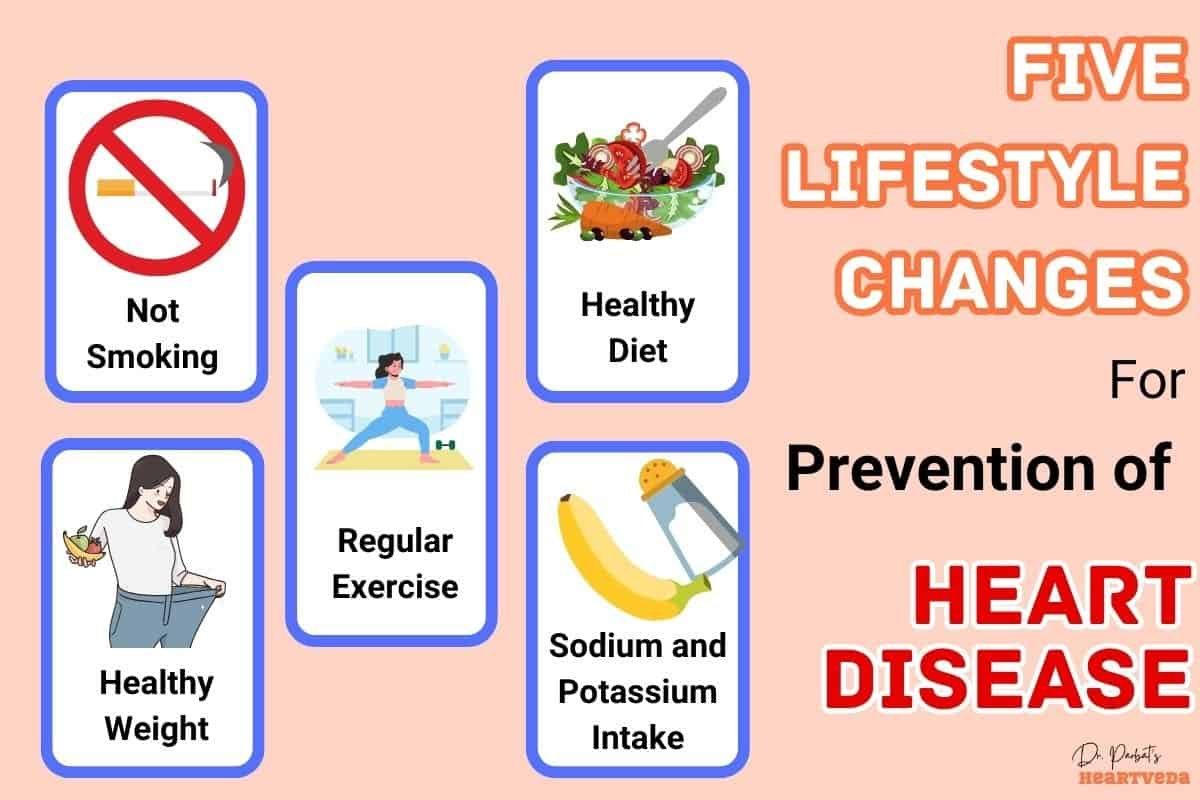 Lifestyle changes for heart attack prevention - Dr. Biprajit Parbat - HEARTVEDA