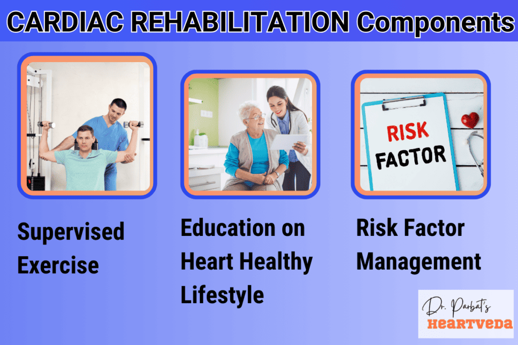 Components of cardiac rehabilitation - Dr. Biprajit Parbat - HEARTVEDA