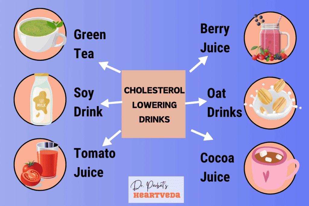 Cholesterol lowering drink - Dr. Biprajit Parbat - HEARTVEDA