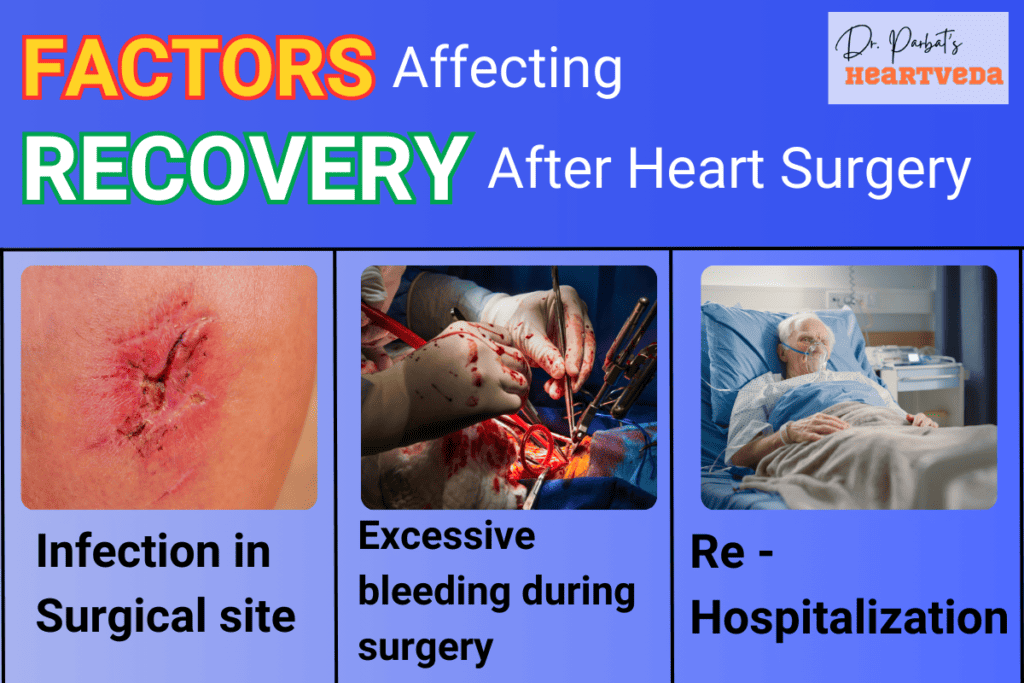 Factors affecting recovery after heart surgery - Dr. Biprajit Parbat - HEARTVEDA