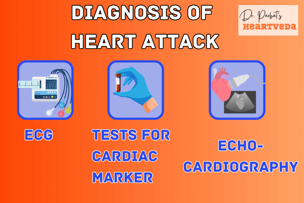 Diagnosis of heart attack - Dr. Biprajit Parbat - HEARTVEDA