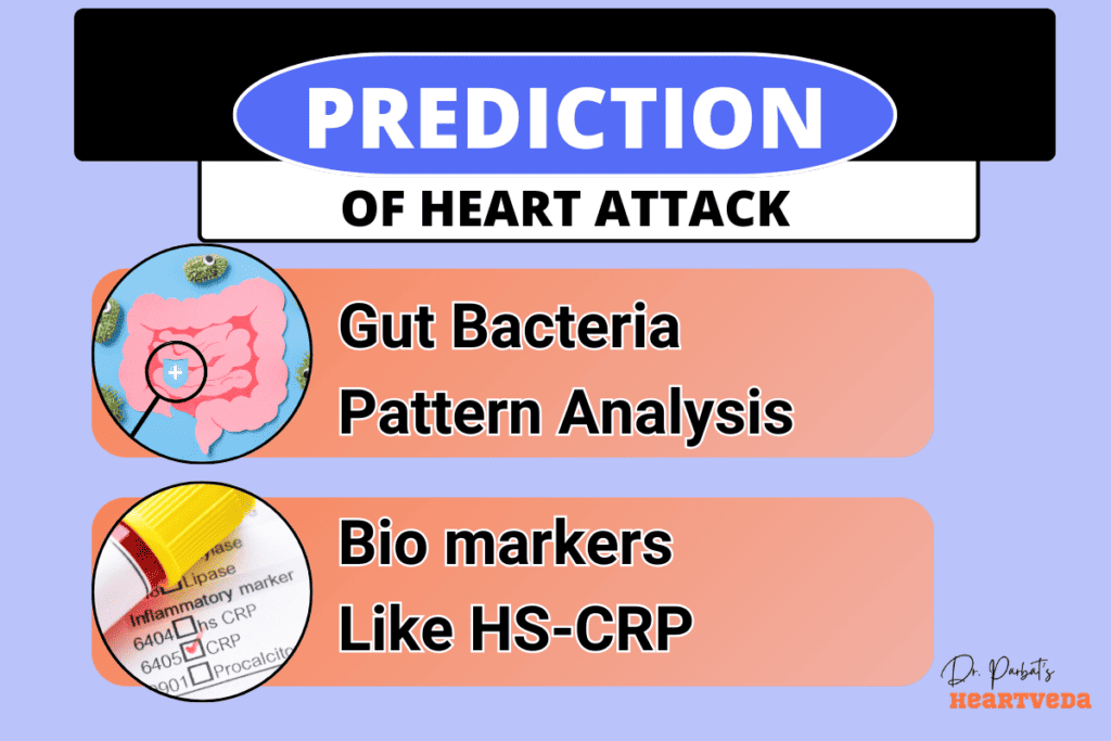 Heart attack prediction recent advances - Dr. Biprajit Parbat - HEARTVEDA