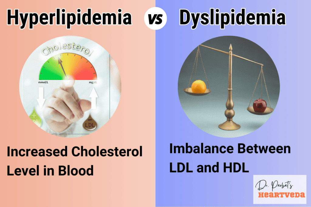 Hyperlipidemia vs Dyslipidemia - Dr. Biprajit Parbat - HEARTVEDA