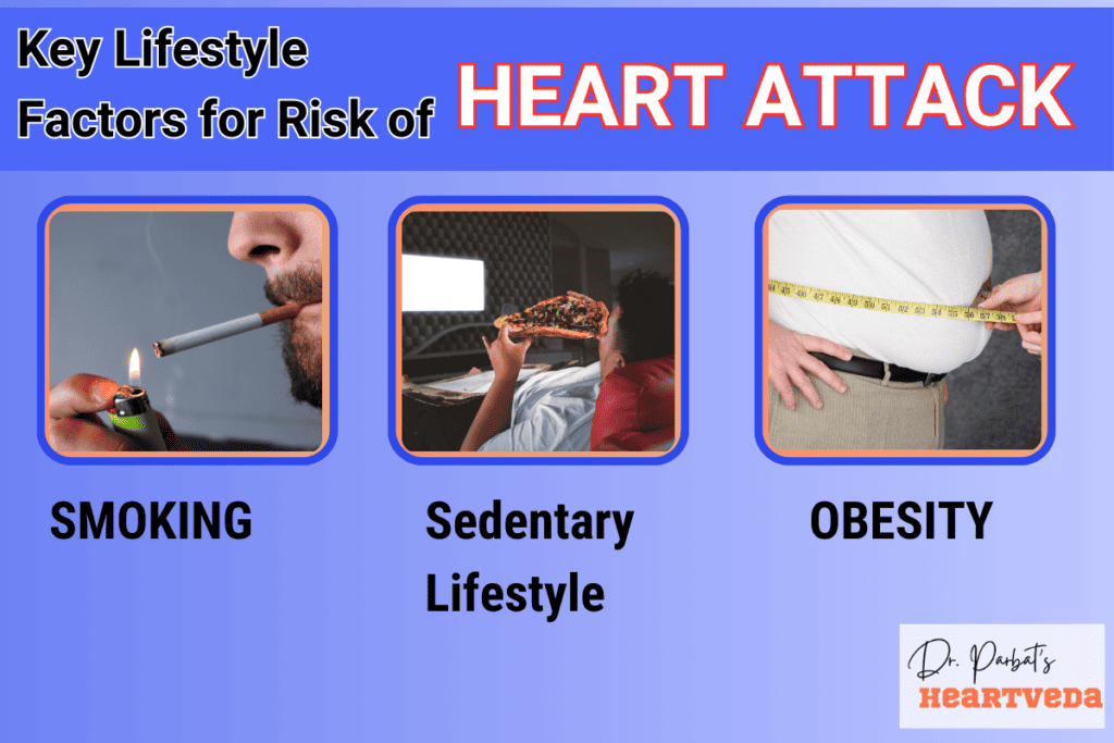 Key lifestyle factors for risk of heart attack - Dr. Biprajit Parbat - HEARTVEDA