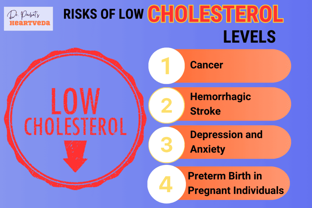 Risks of low cholesterol - Dr. Biprajit Parbat - HEARTVEDA