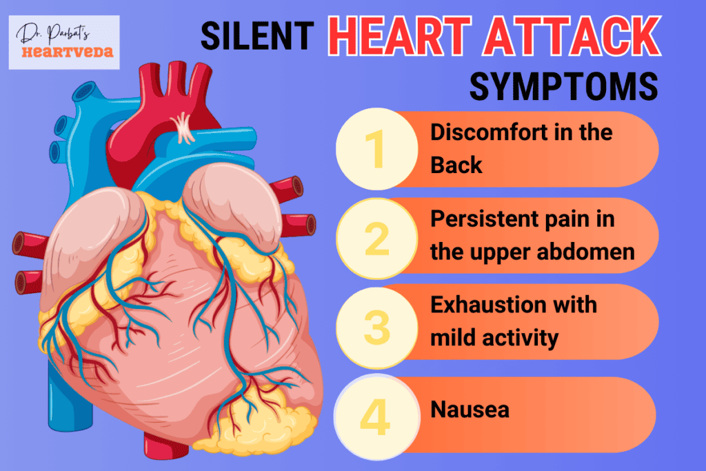 Silent heart attack symptoms - Dr. Biprajit Parbat - HEARTVEDA