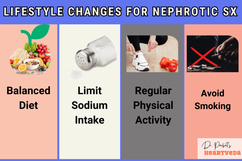 Lifestyle changes to manage cholesterol in nephrotic syndrome - Dr. Biprajit Parbat - HEARTVEDA