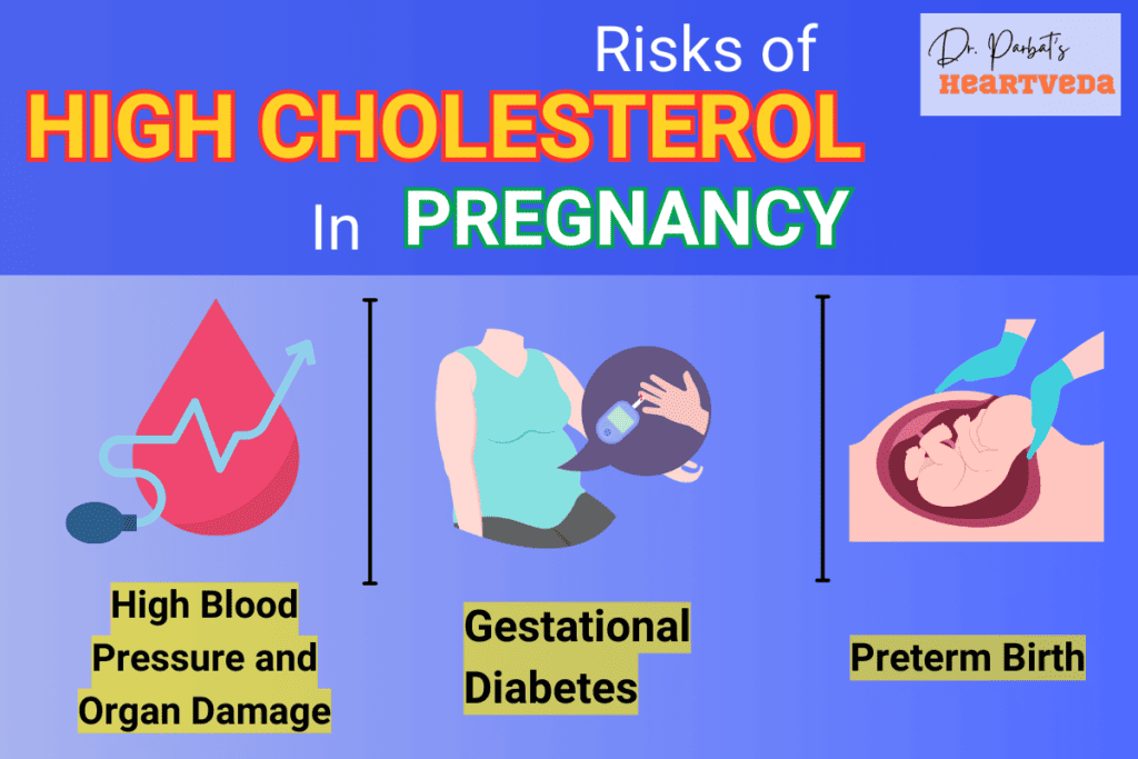 Risks of high cholesterol during pregnancy - Dr. Biprajit Parbat - HEARTVEDA