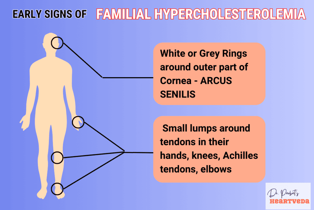 Early signs of familial hypercholesterolemia - Dr. Biprajit Parbat - HEARTVEDA