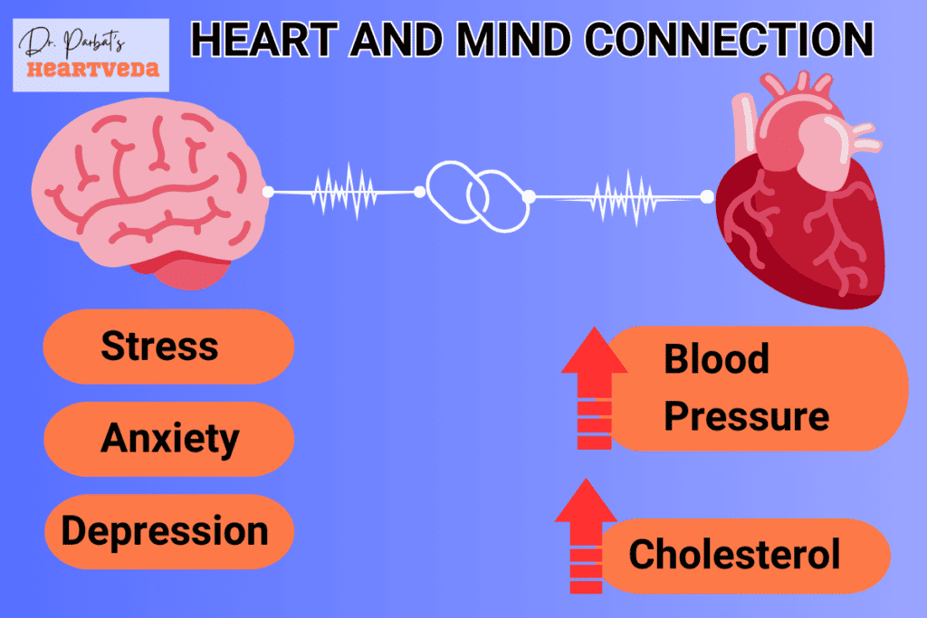 Heart and mind connection - Dr. Biprajit Parbat - HEARTVEDA