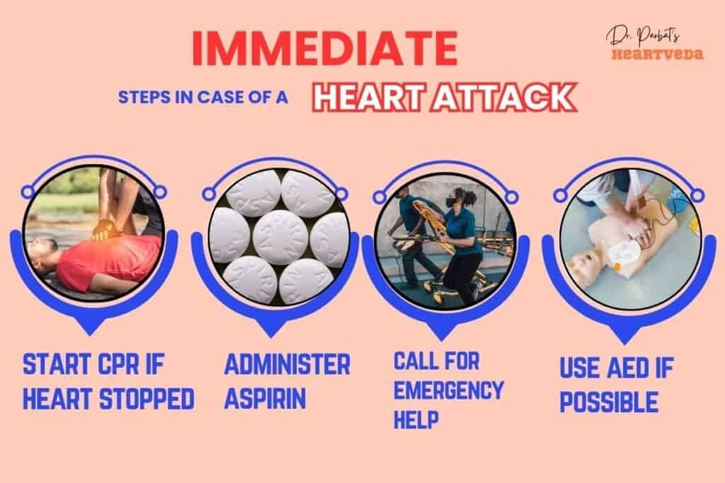 Immediate steps taken in case of heart attack - Dr. Biprajit Parbat - HEARTVEDA