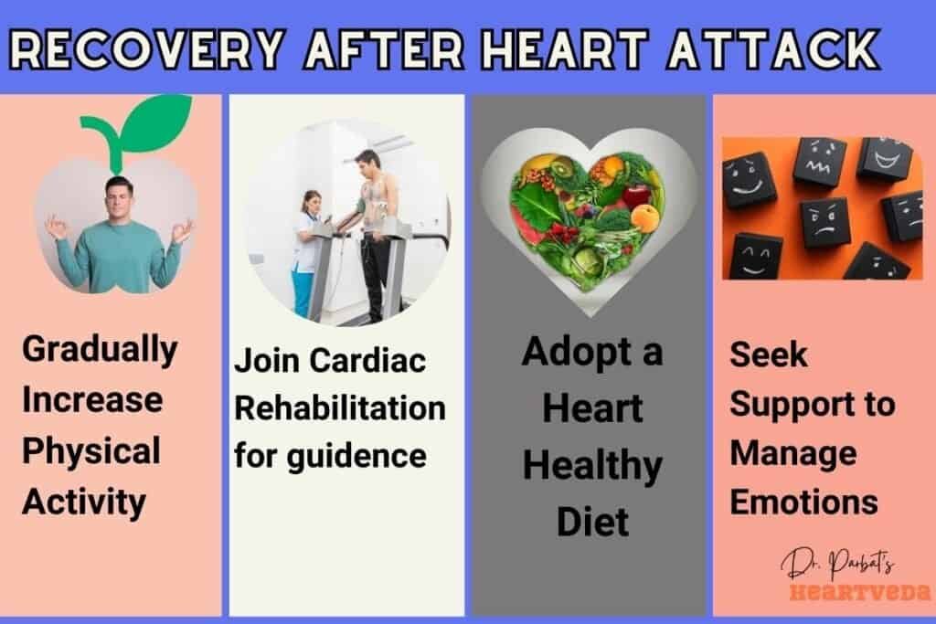 Recovery after heart attack - Dr. Biprajit Parbat - HEARTVEDA