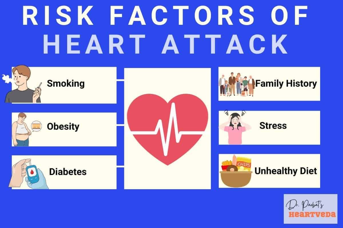 Heart Disease Risk Calculator: Risk Assessment of Cardiac Events