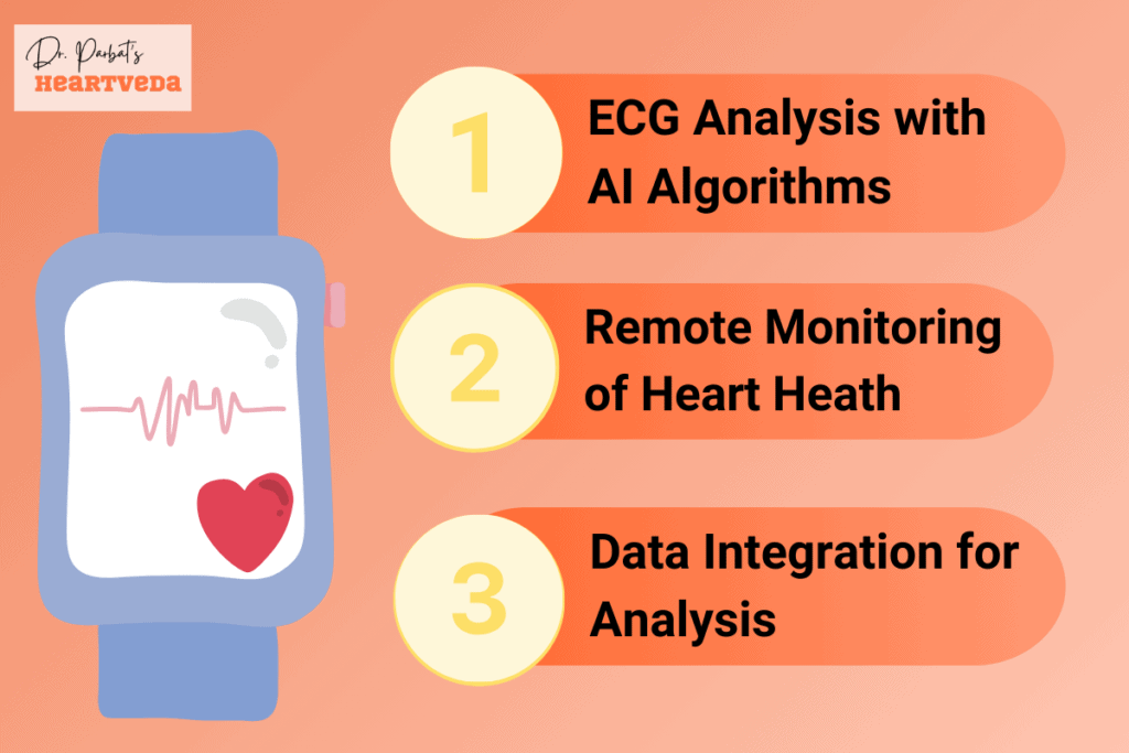 Smartwatches in heart health - Dr. Biprajit Parbat - HEARTVEDA