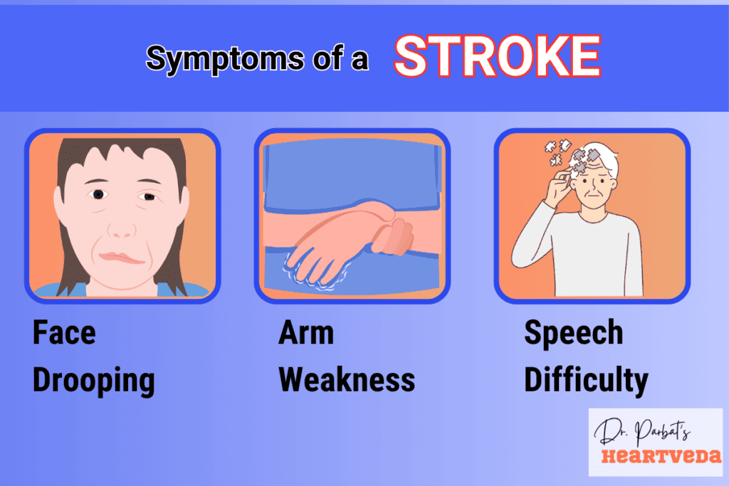 Symptoms of stroke - Dr. Biprajit Parbat - HEARTVEDA